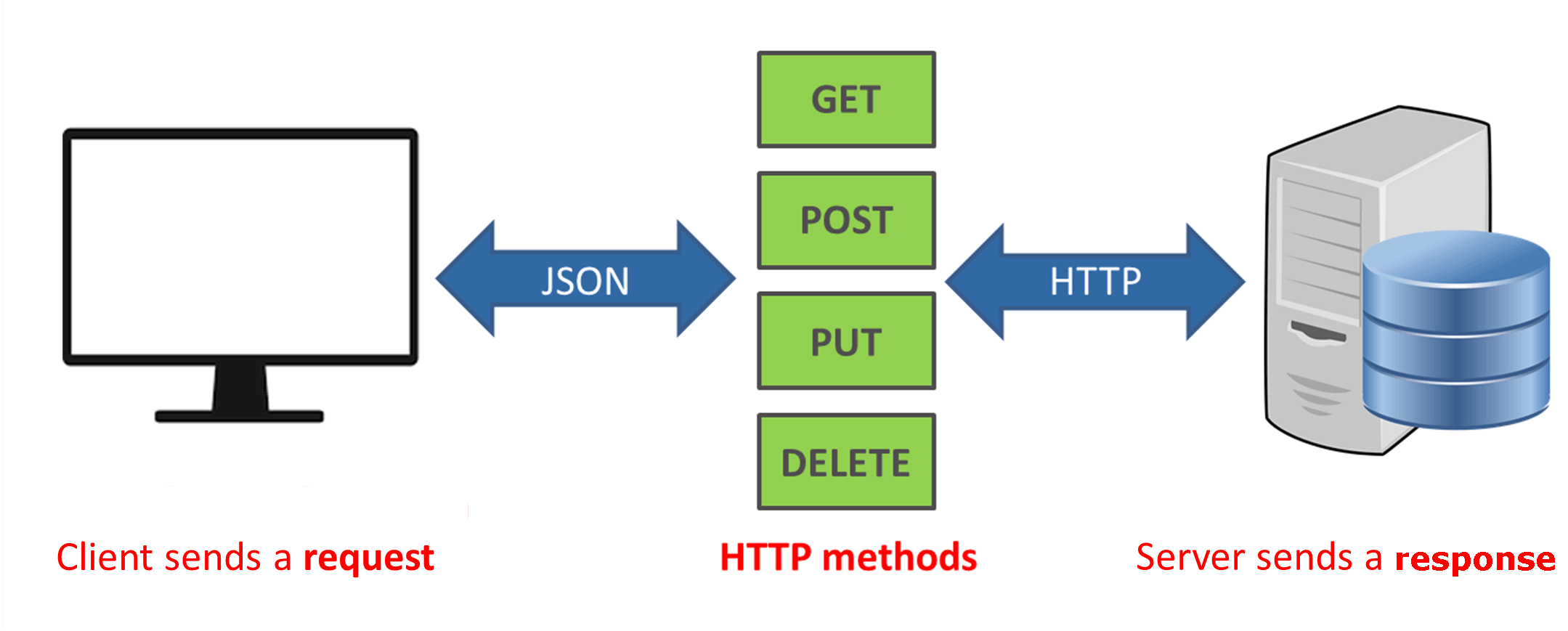 php http client